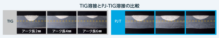 TIG溶接とPJ-TIG溶接の比較