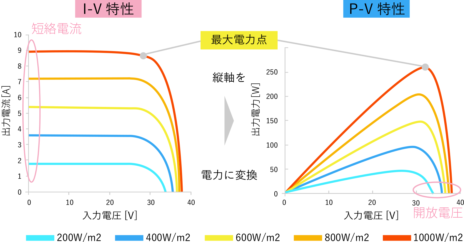 パワーコンディショナとは_3