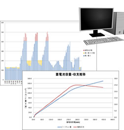 蓄電システムの設計・投資回収検討②