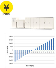 蓄電システムの設計・投資回収検討③