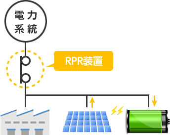 逆電力継電器動作回避運転