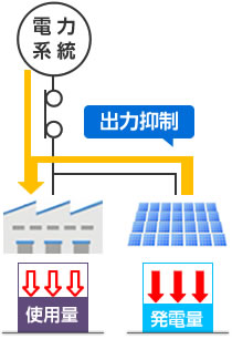 自家消費型太陽光発電 休日の運転