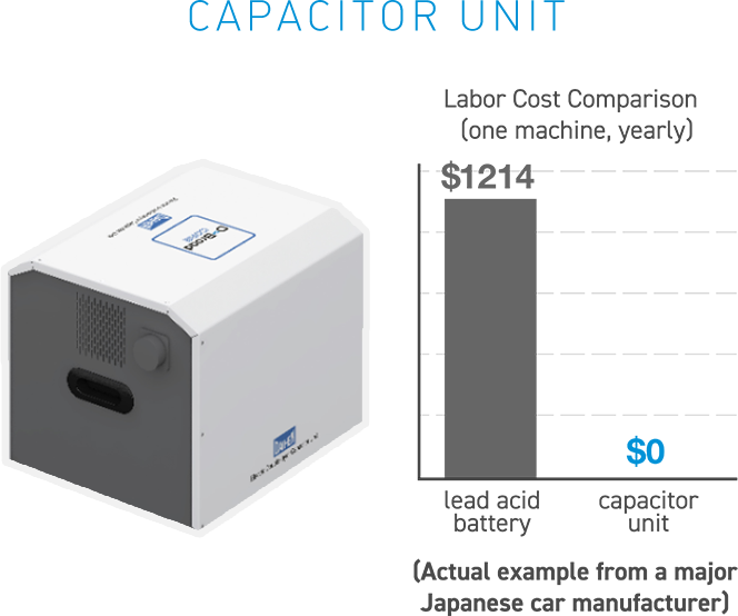 CAPACITOR UNIT