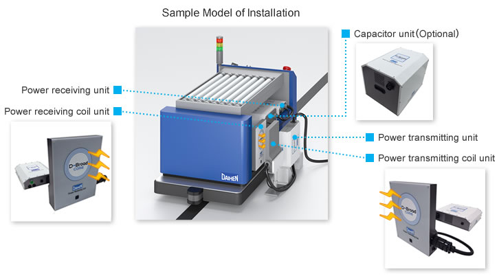 D-Broad CORE Wireless Power Transfer System for AGV