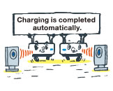 Charging is completed automatically