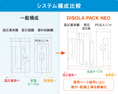 システム構成比較