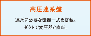 高圧連系盤 連系に必要な機器一式を搭載。ダクトで変圧器と直結。