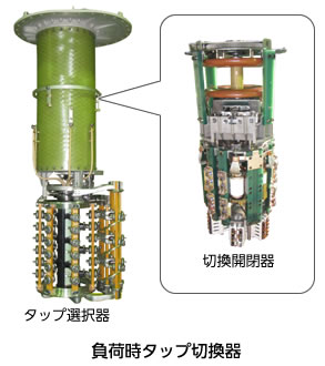 タップ選択器