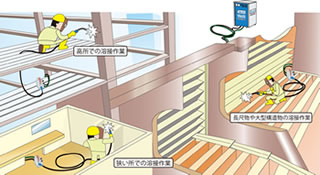 大型構造物溶接の例