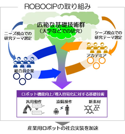 ROBOCIPの取り組み