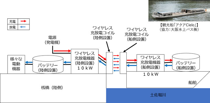 イメージ図