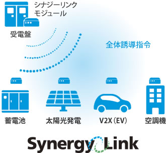 Synergy Link