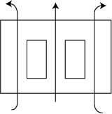 3相3脚鉄心における各相同位の磁束(零相磁束)の通路