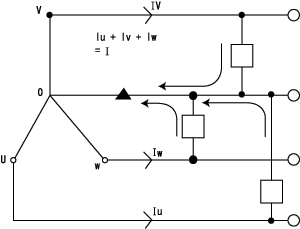 3相4線方式の場合 中性線の電流は増えますか 電力機器q A 株式会社ダイヘン