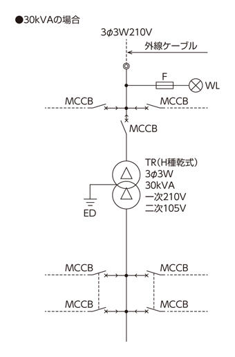 受変電システム