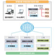 電力監視システム