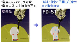 どこでもスナップ機能