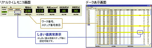 ワーク毎の品質管理が可能