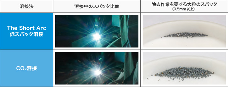 スパッタ