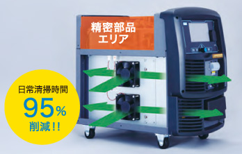 精密部品搭載エリアと日常清掃時間