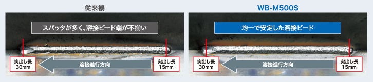 従来機とWB-M500S