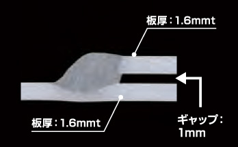 交流パルス(軟鋼)