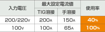 表