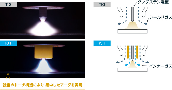 独自のトーチ構造