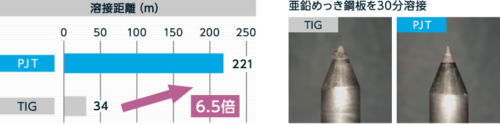 亜鉛めっき鋼板・電磁鋼板