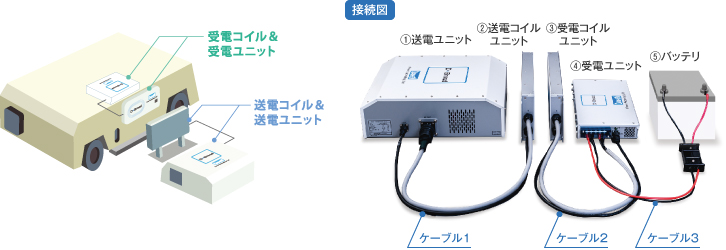 構成