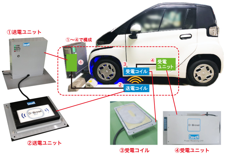 製品の概要