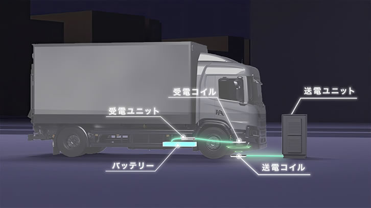 ワイヤレス急速充電システム