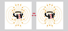 ワイヤレス給電の方式とは？磁界結合（電磁誘導）方式と磁界共鳴方式の違い