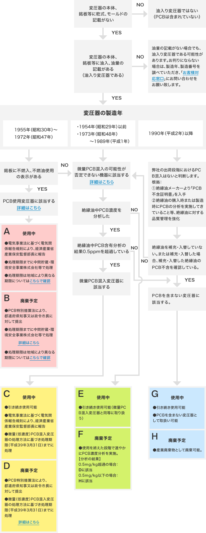 フロー図