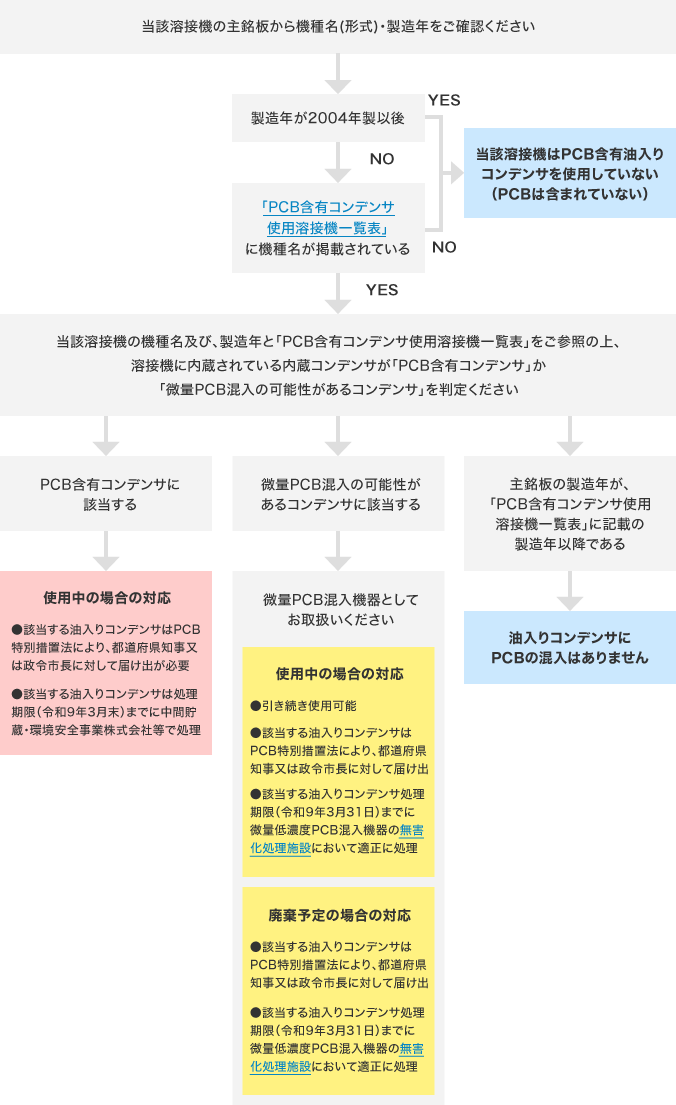 フロー図