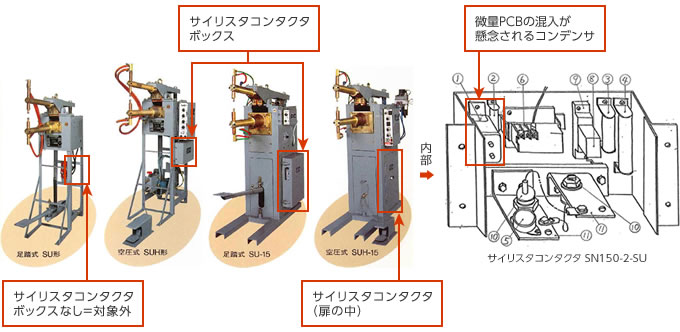 微量PCBの混入が懸念されるコンデンサ