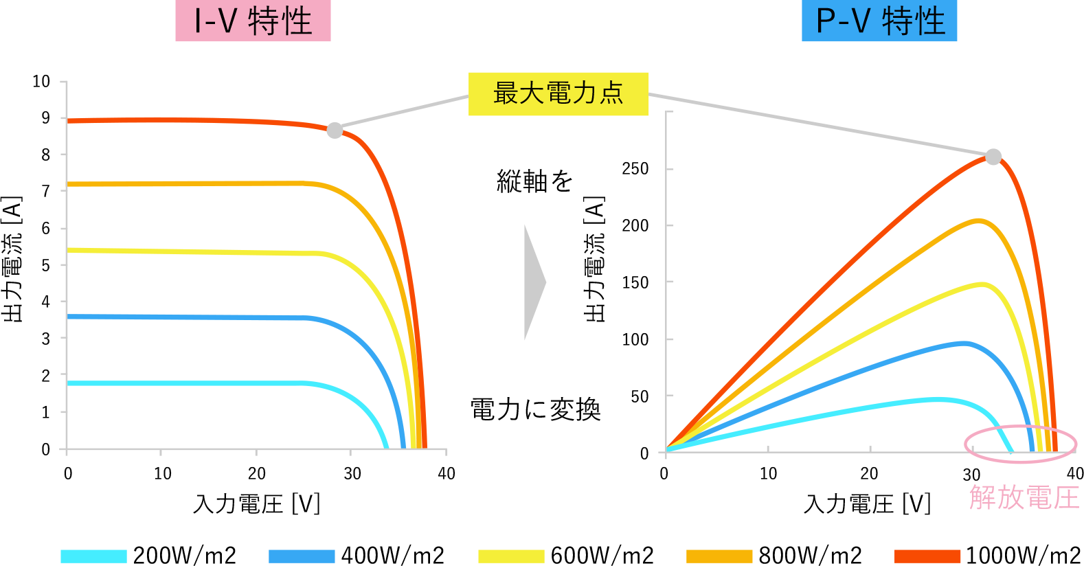 パワーコンディショナとは_3