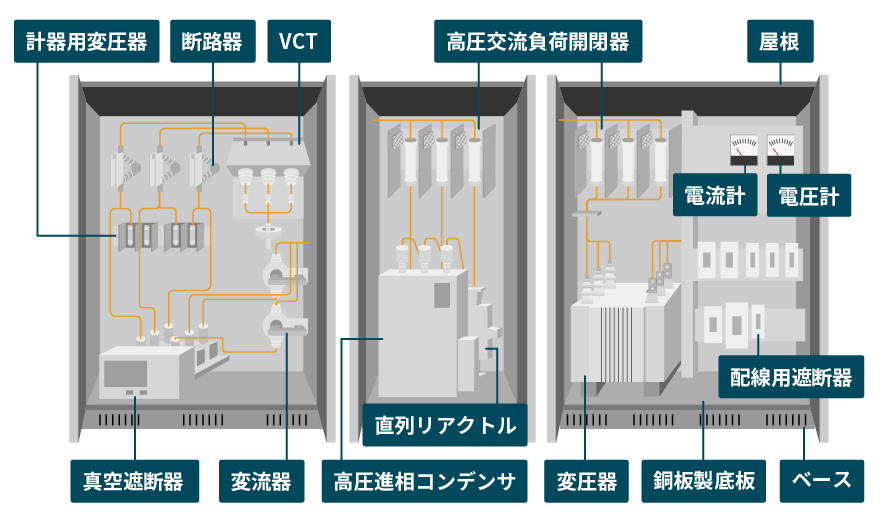 キュービクルとは 導入のメリットや注意点を紹介 Technology Geeks 株式会社ダイヘン