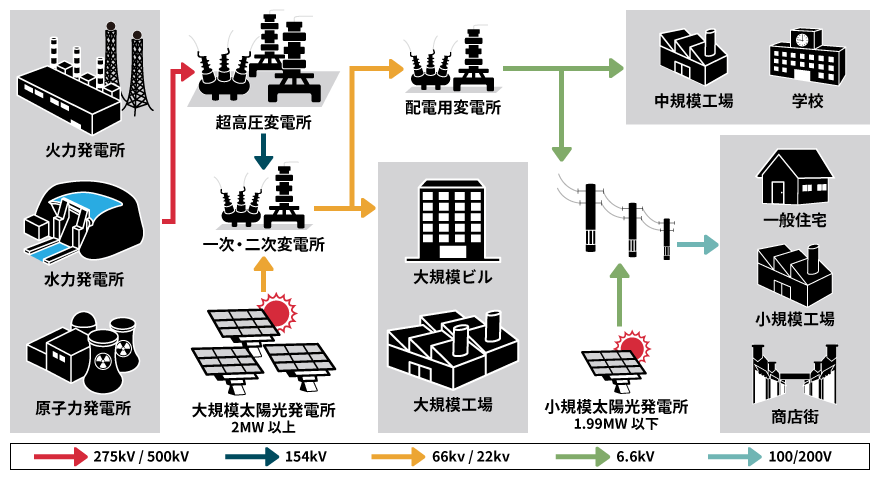 送電の流れとは_1